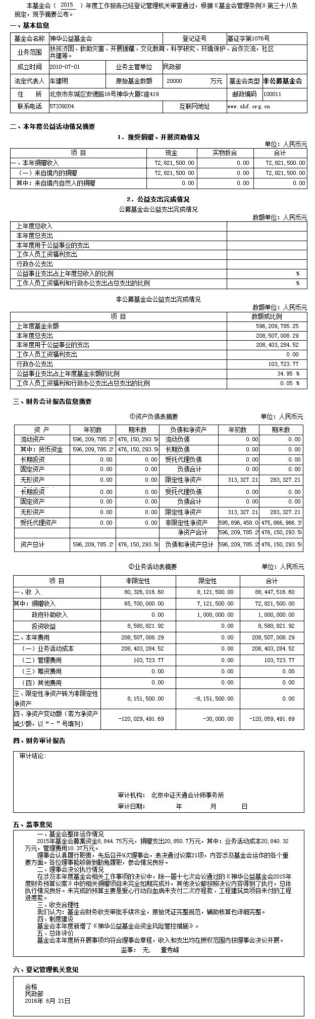 神华公益基金会（2015）年度工作报告摘要